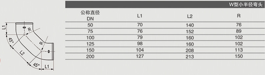 W型小半徑彎頭1