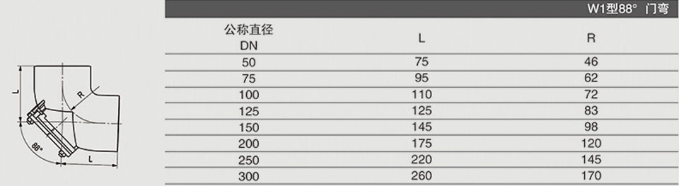 W1型88°門(mén)彎頭 (2)